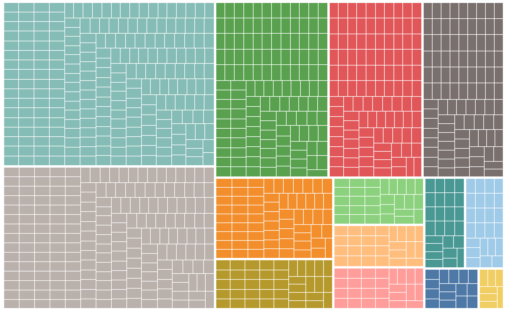 NLP project #1: All they need is a nap