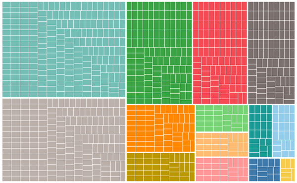 NLP project #1: All they need is a nap